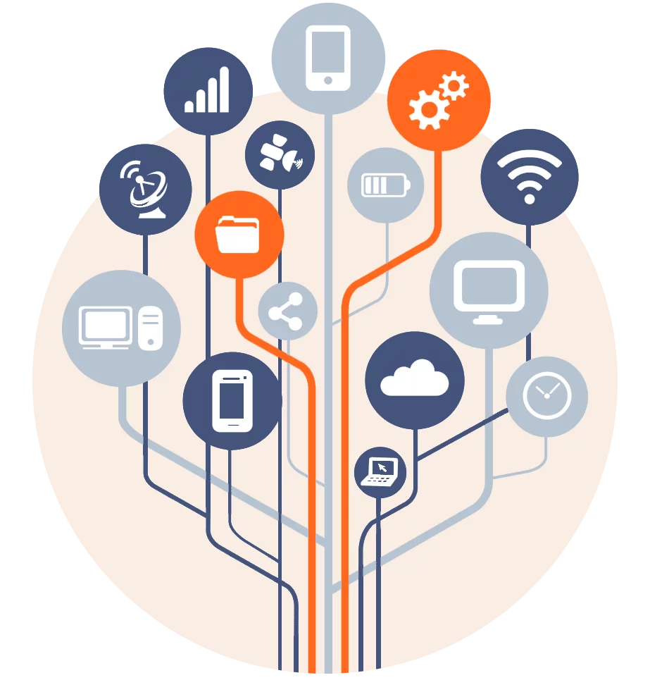 SIP trunking